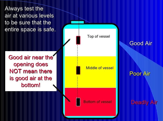 Super Quick Video Tips: Easiest Way to Measure Gas Level in Your