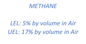 methane key facts