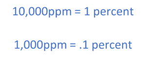 PPM vs. percentage conversions