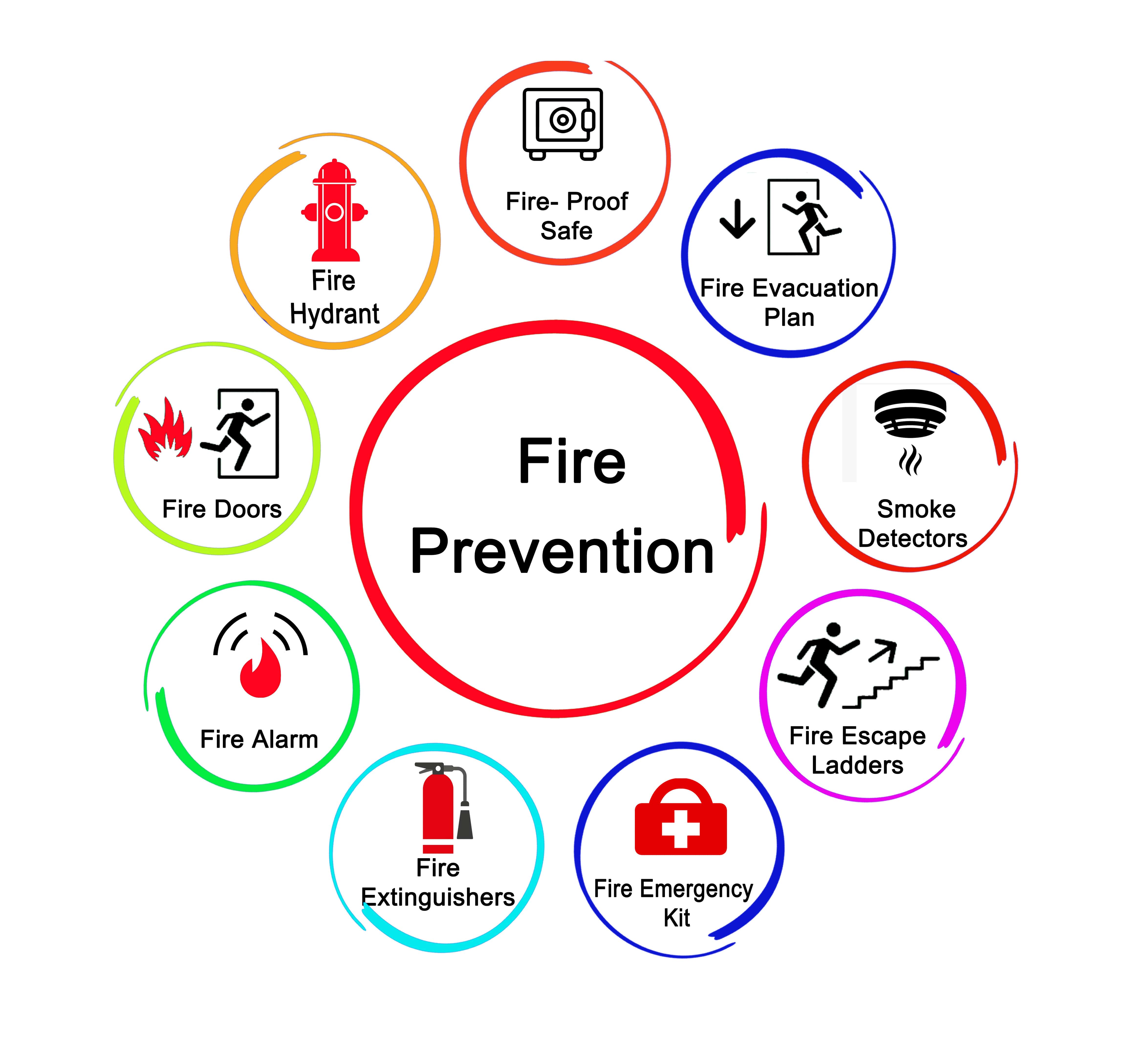 Safety Measures for Fire Prevention