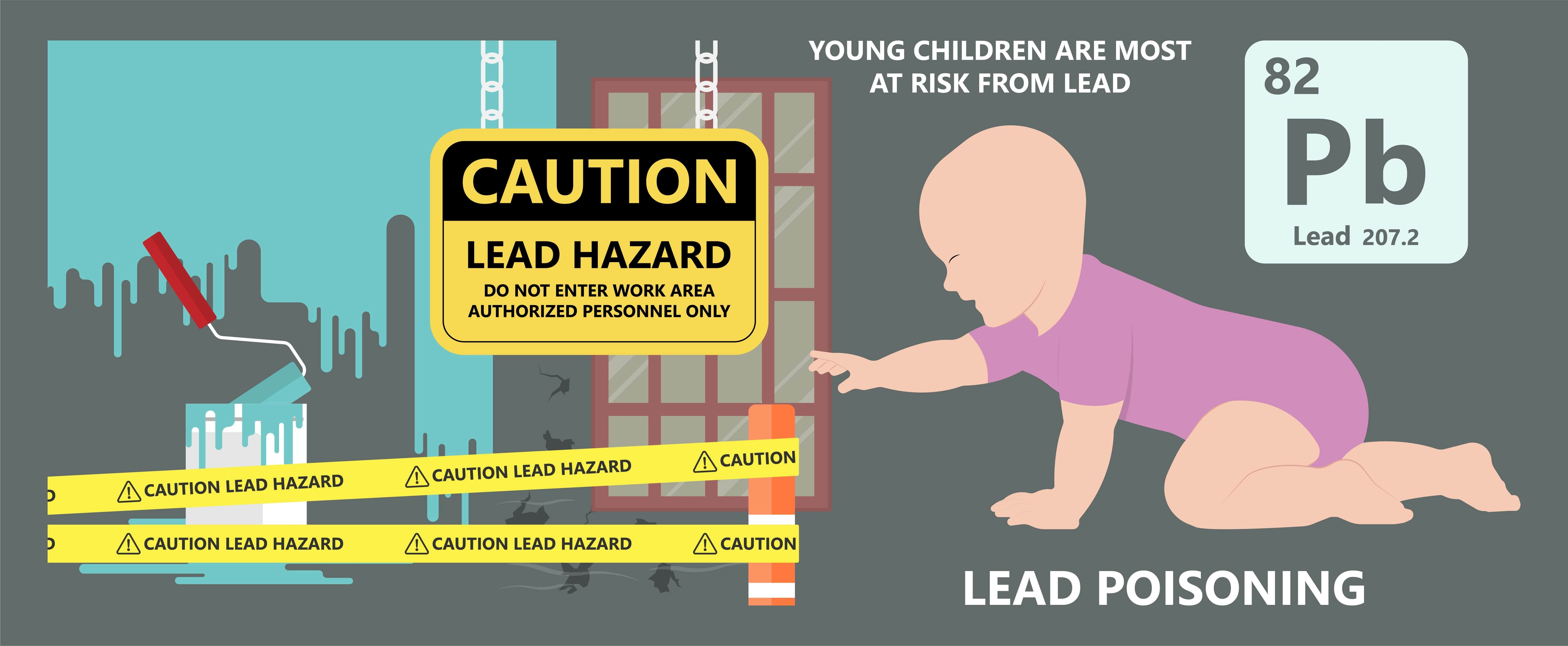 Lead poisoning