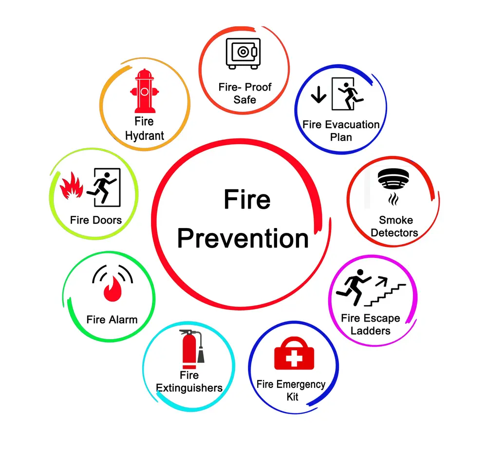 Safety Measures for Fire Prevention