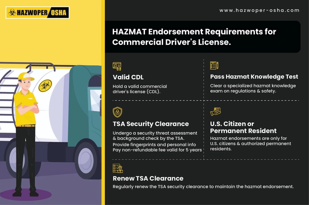 Hazmat Endorsement Requirements to Acquire Commercial Driver’s License.