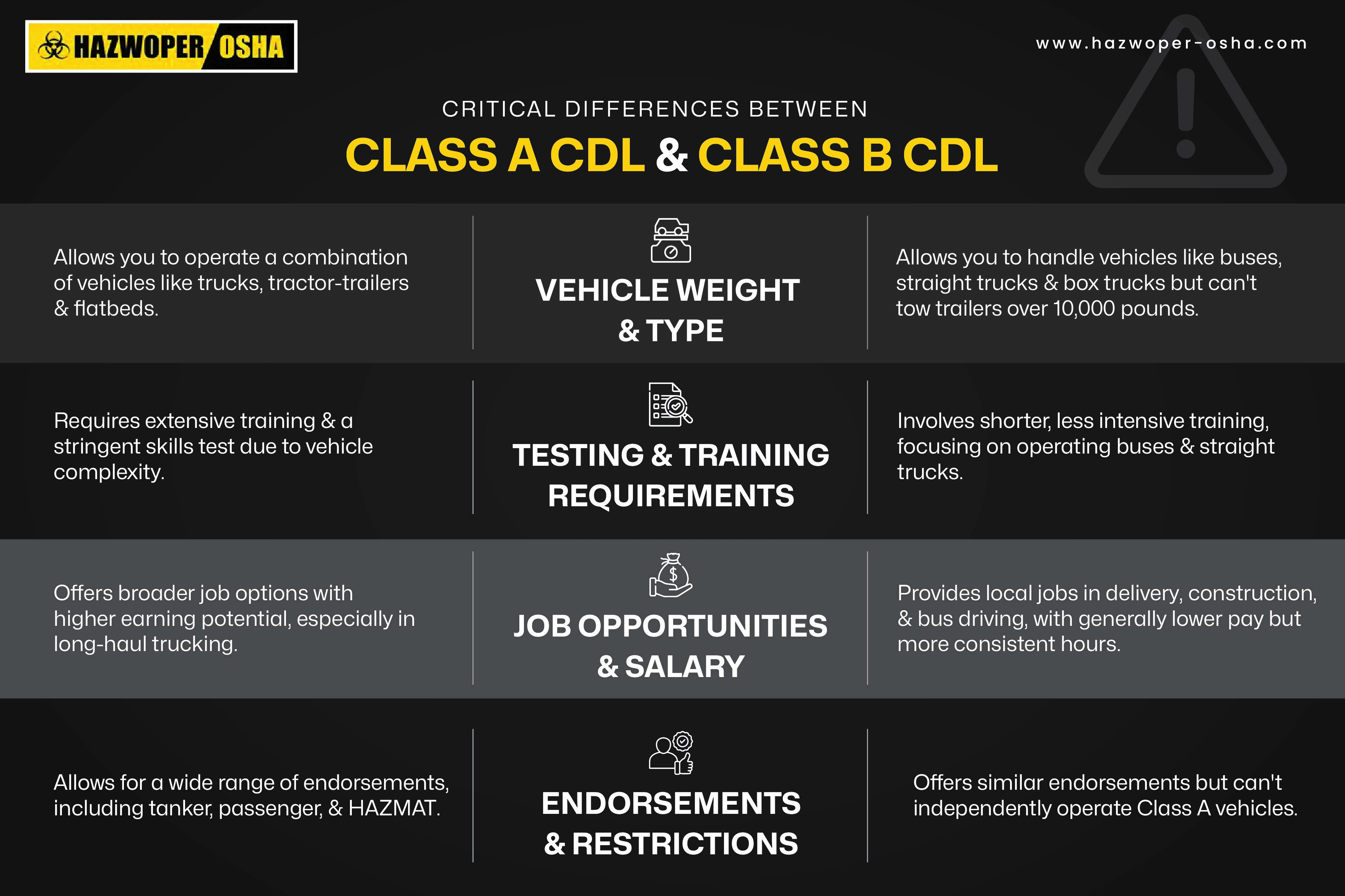 Main differences between the Class A CDL Class B CDL.