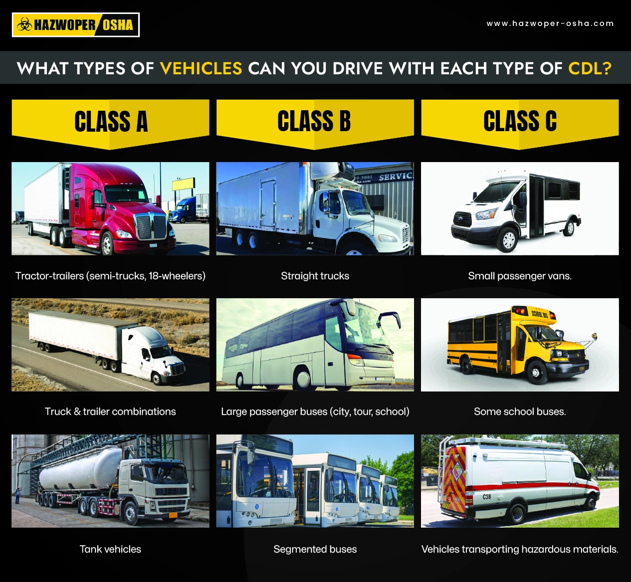 Types of vehicles under each type of CDL Class.