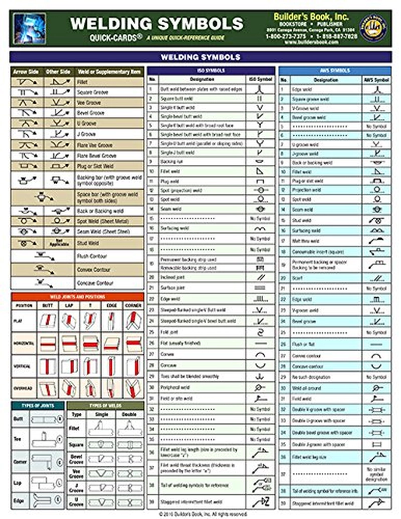 Welding Symbols, Types, And Weld Joints Quick-Card