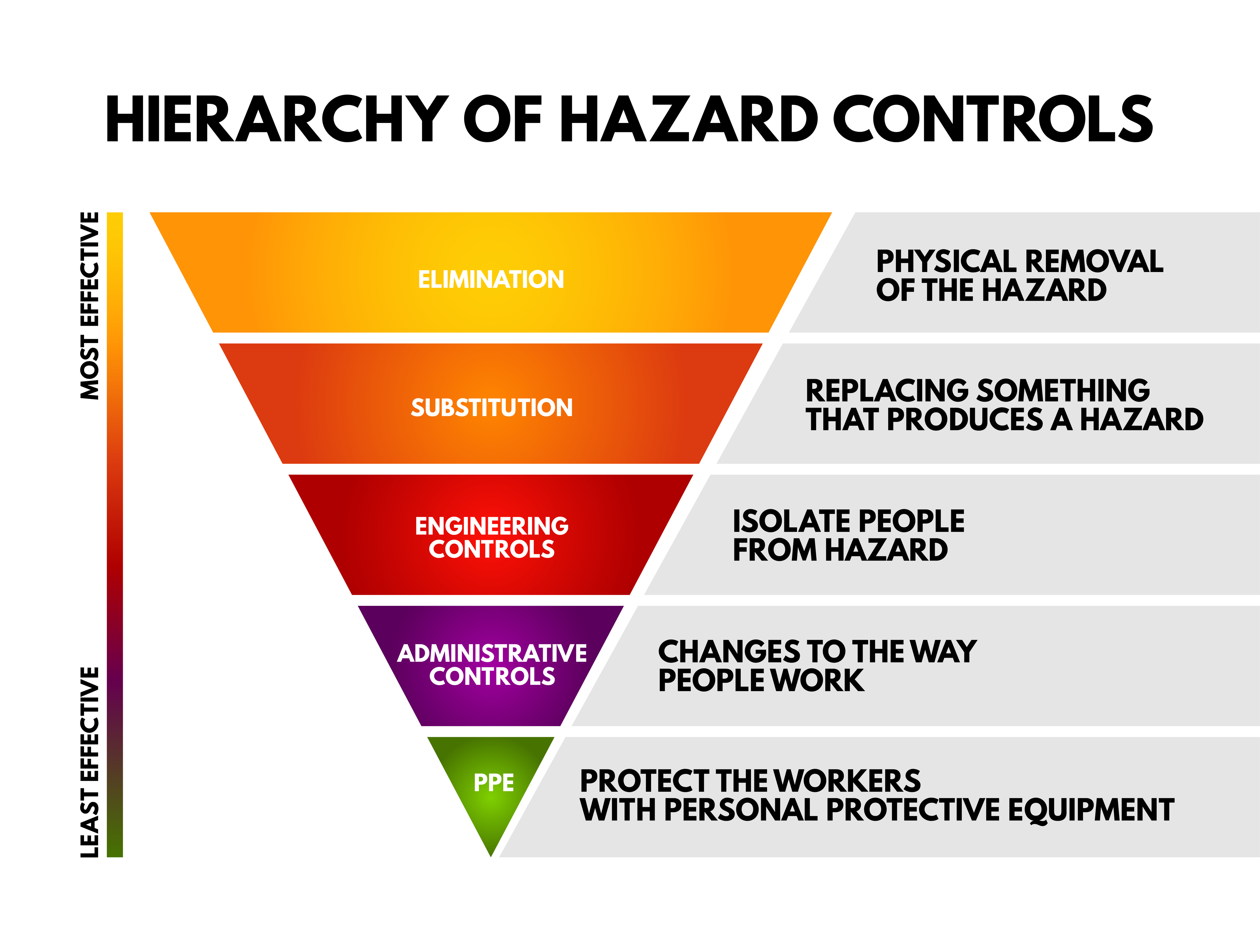 OSHA 40 Hour HAZWOPER Training - Spanish