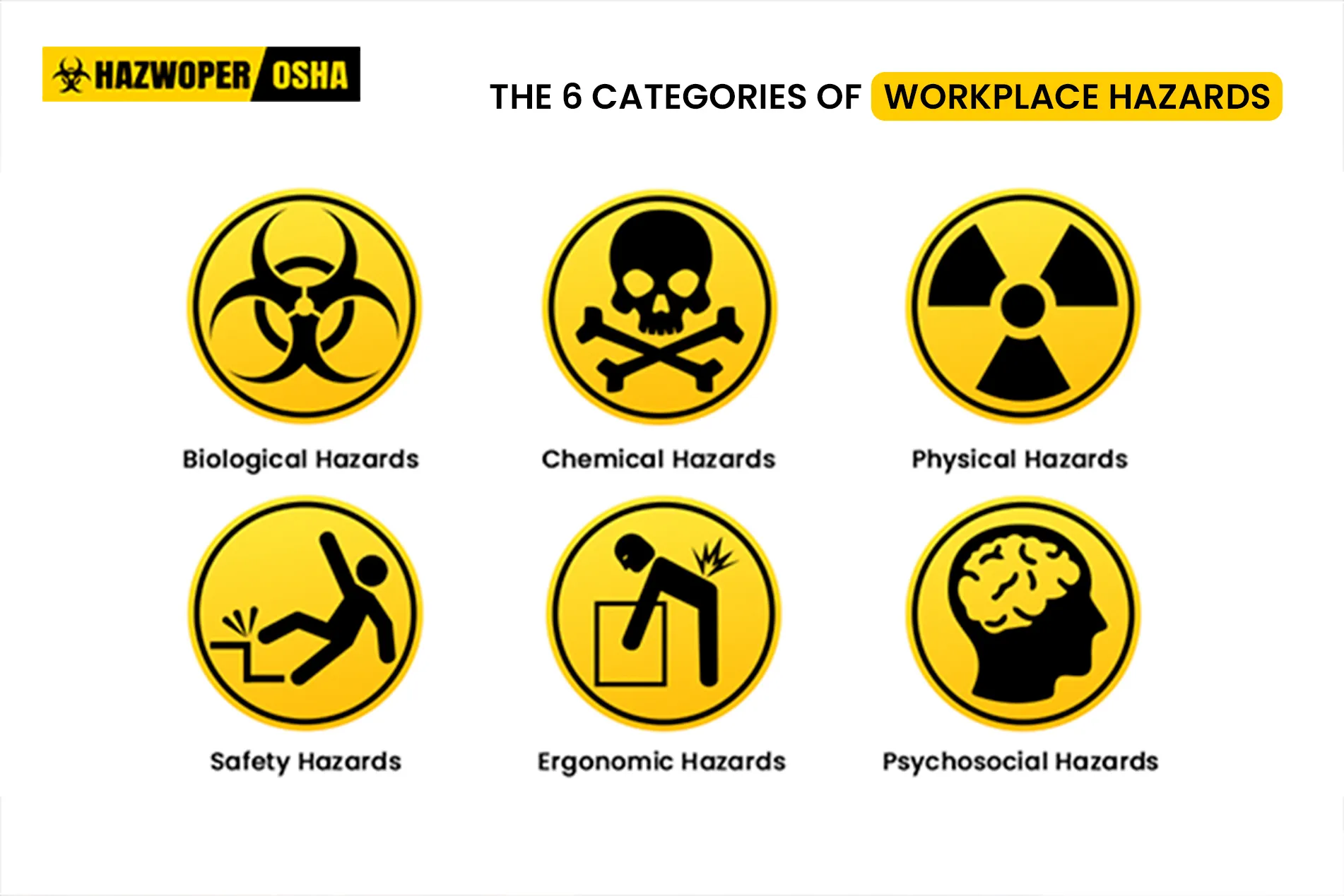 Workplace Hazards