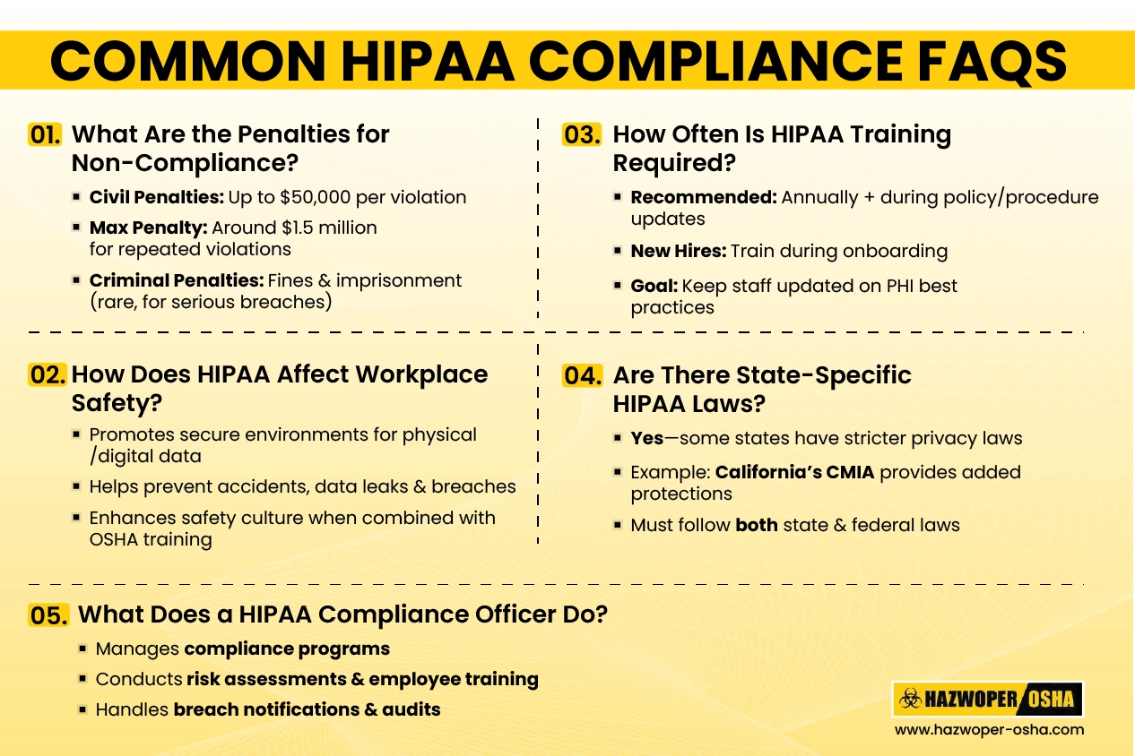 Common HIPAA Compliance FAQs.