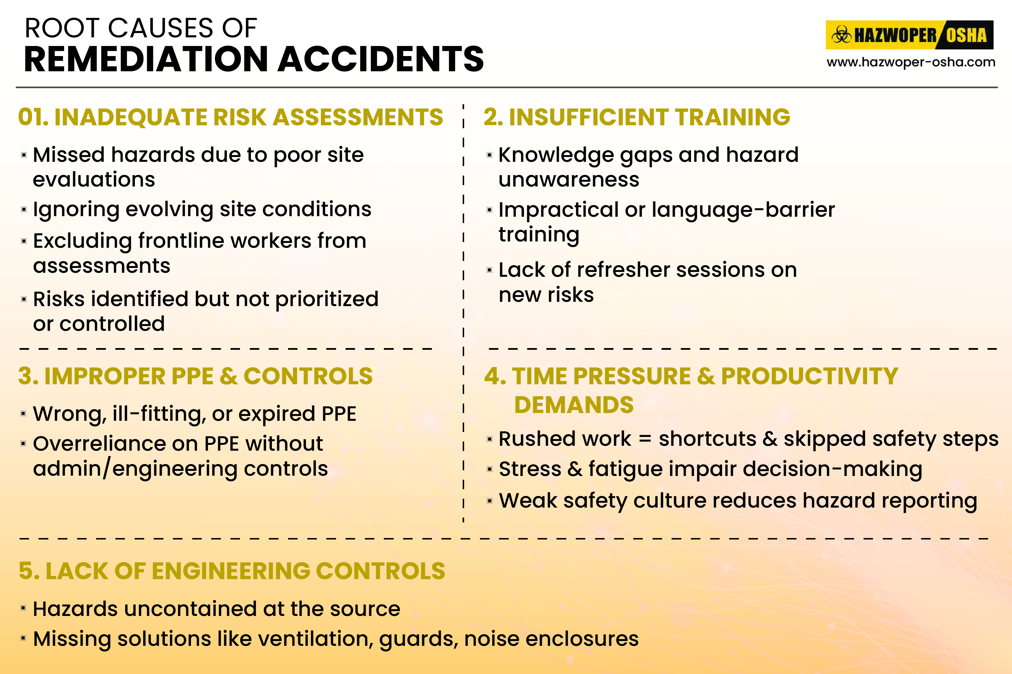 Root Causes Of Remediation Accidents