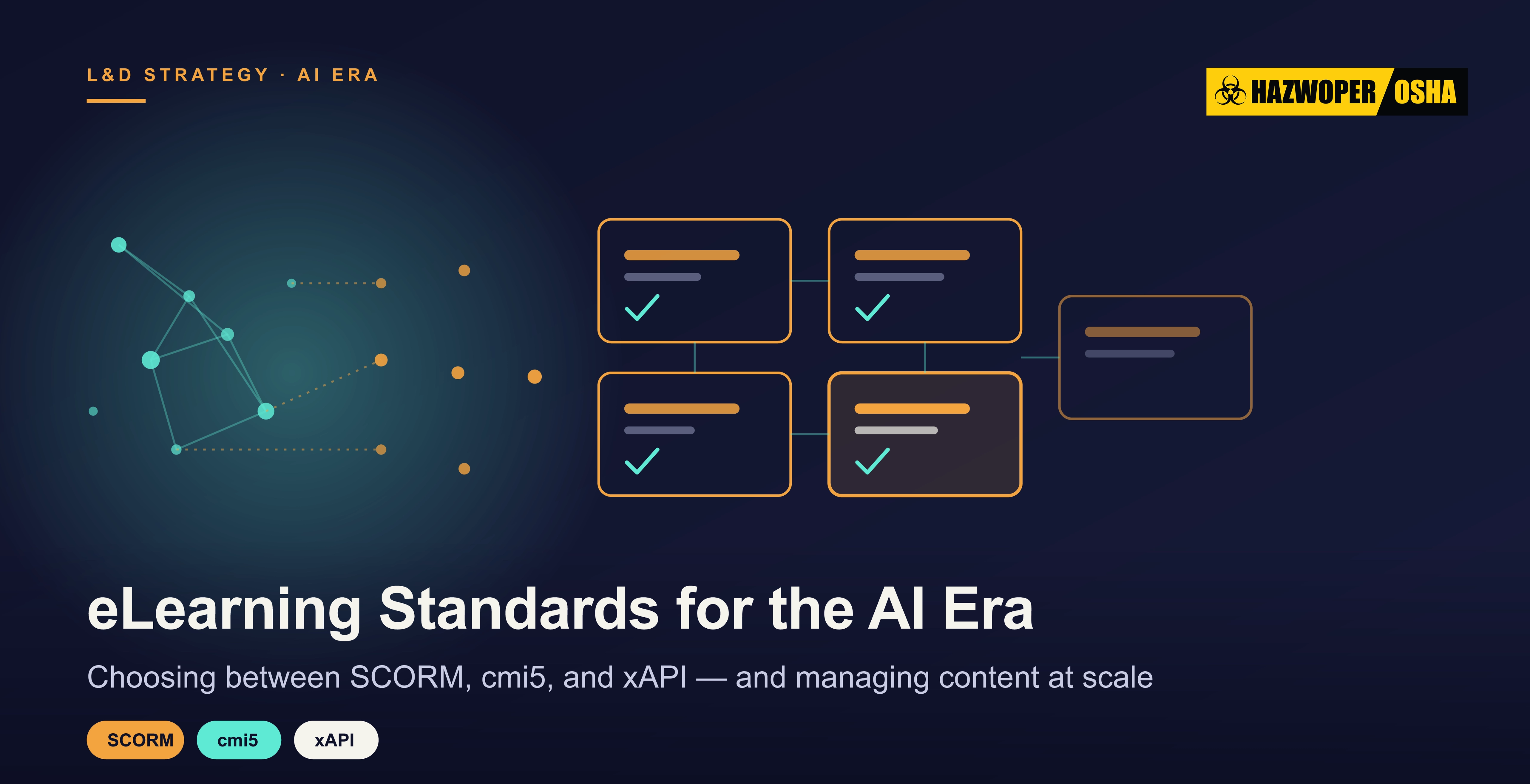 Diagram showing scattered AI-generated learning content organizing into structured SCORM, cmi5, and xAPI course packages